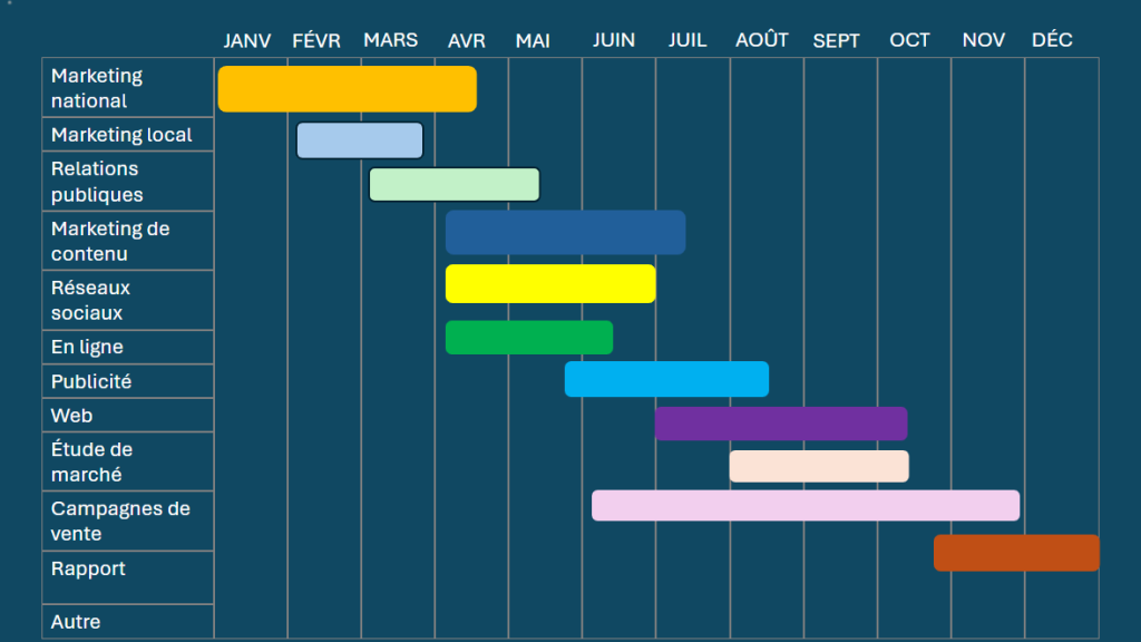 Diagramme de Gantt PowerPoint : chronologie avec dépendances