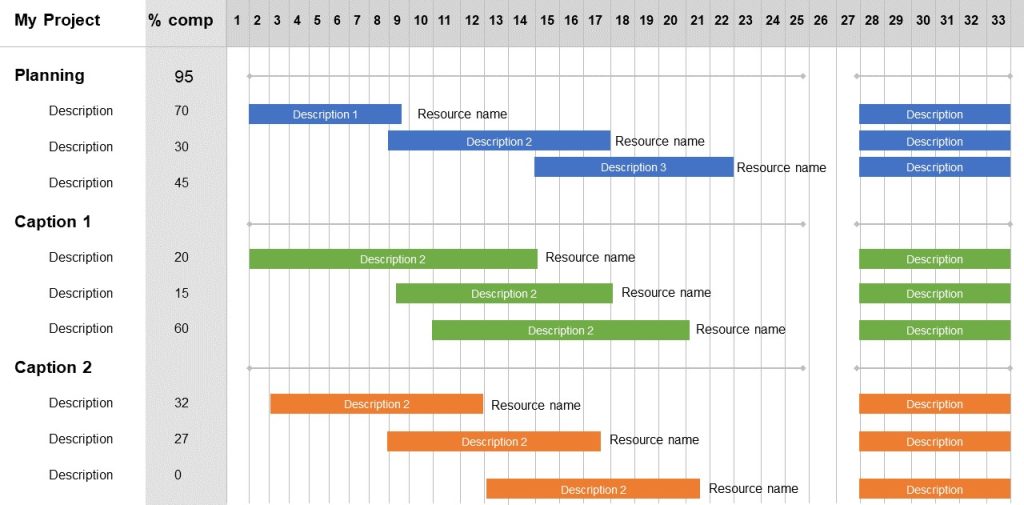 Exemple de diagramme de Gantt dans PowerPoint