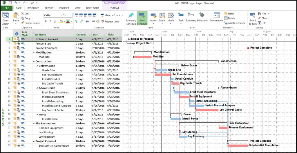 Exemple de diagramme de Gantt dans Microsoft Project