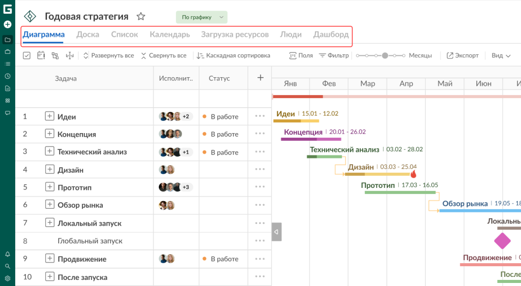 Варианты использования GanttPRO, которые любят пользователи: управление задачами с дополнительными представлениями проекта