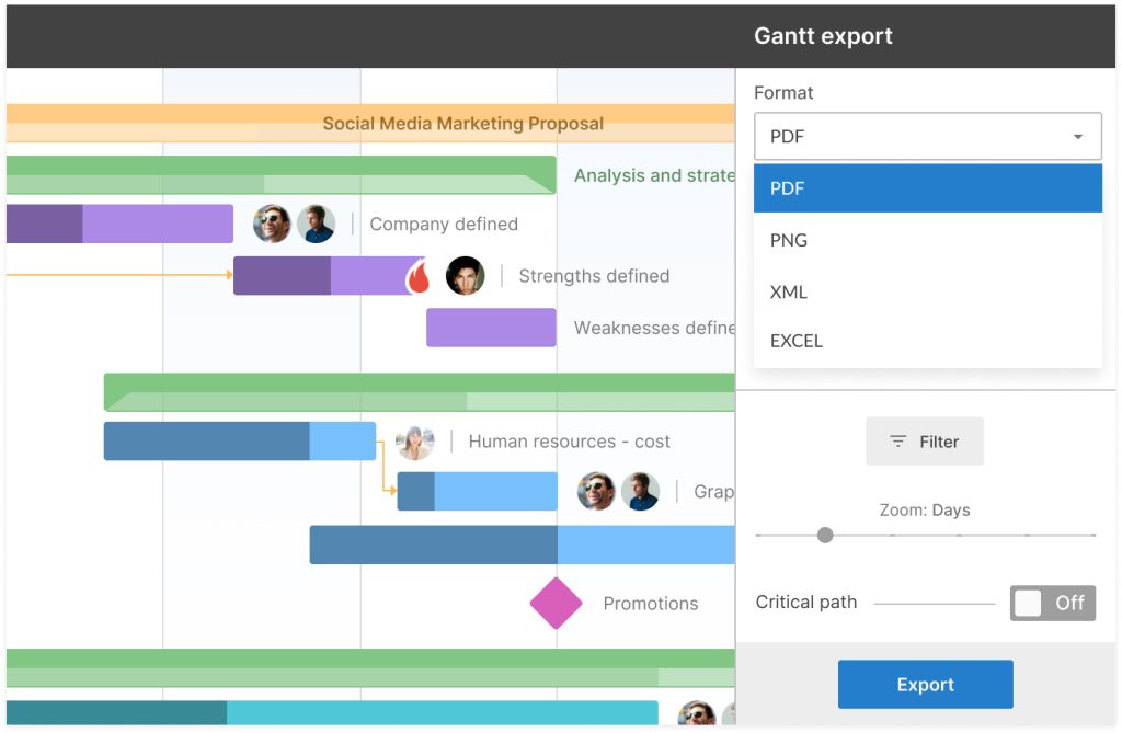Exemple de diagramme de Gantt au format PDF