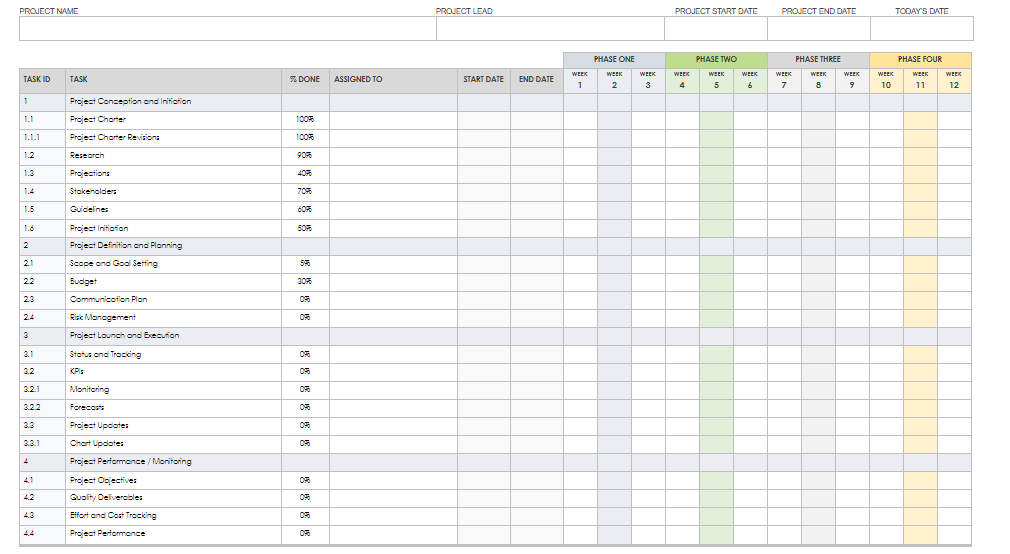 Exemple de diagramme de Gantt créé dans Microsoft Word