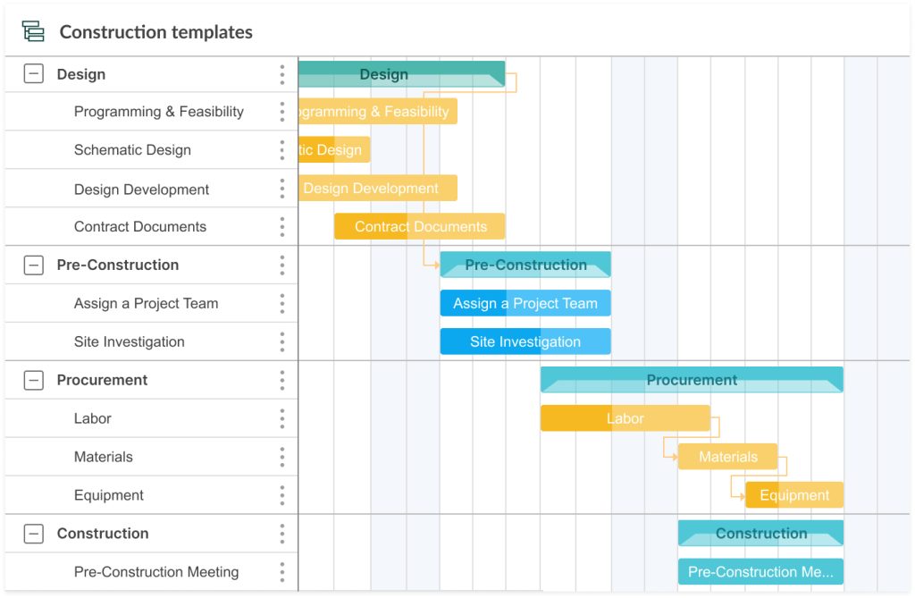Exemple de diagramme de Gantt pour un projet de construction de bâtiment