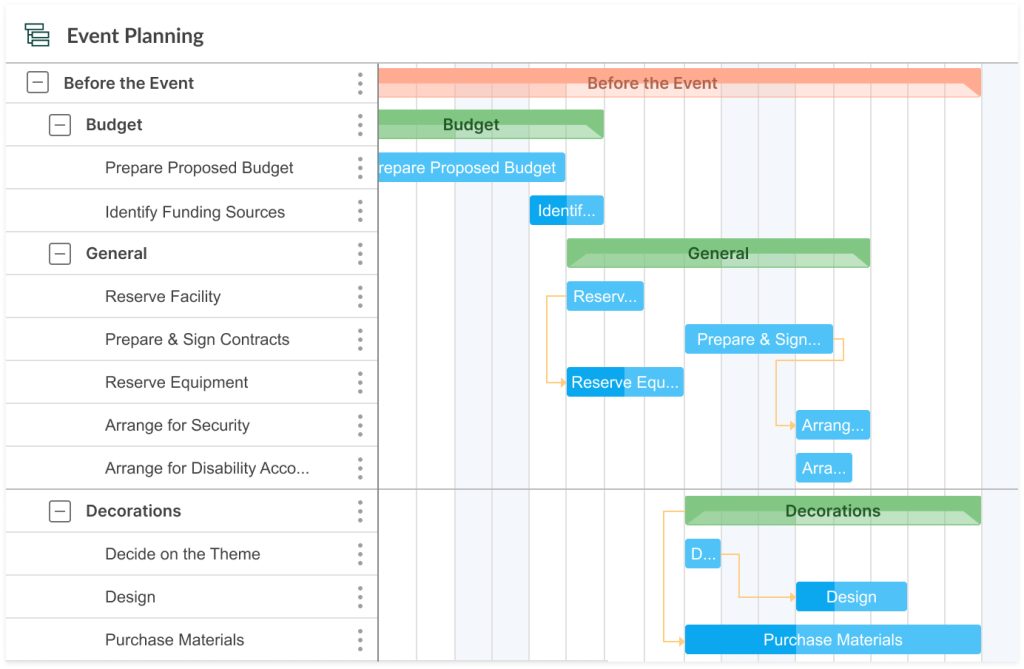 Exemple de diagramme de Gantt pour la planification d’événements