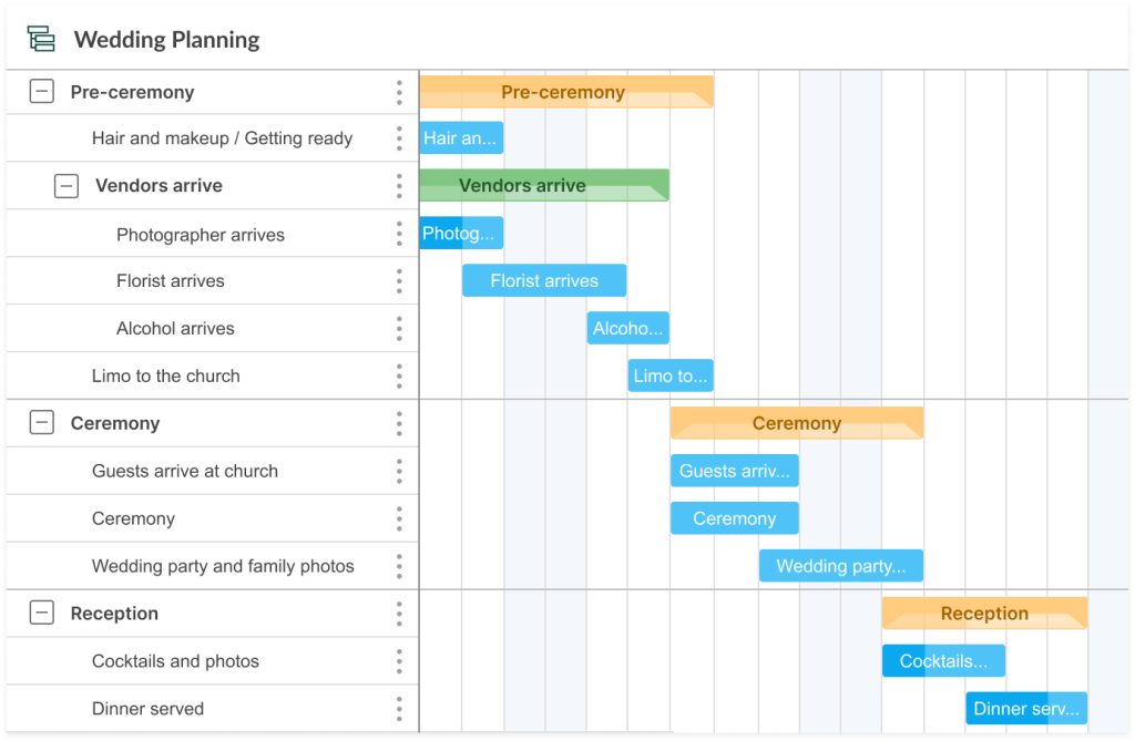 Exemple de diagramme de Gantt pour un mariage