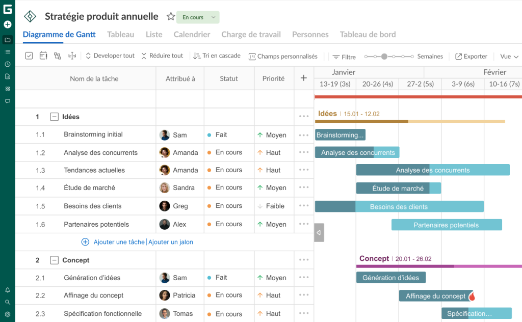 Exemple diagramme de Gantt produit