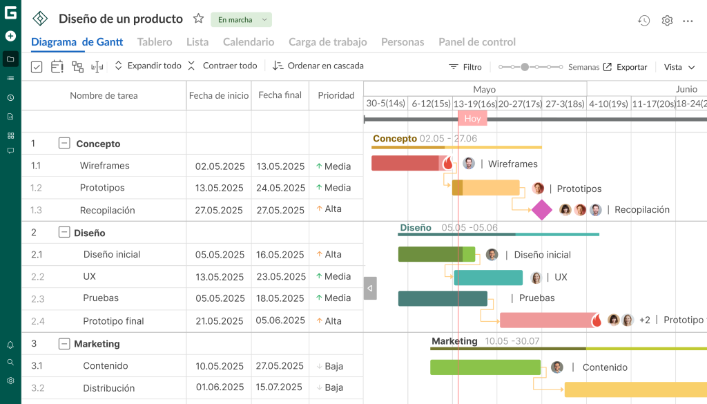 GanttPRO para gestion de limitaciones de proyecto 1