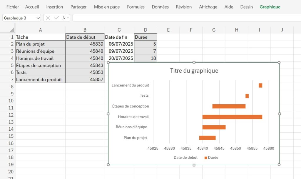 Comment faire un diagramme de Gantt sur Excel : graphique sans barres inutiles