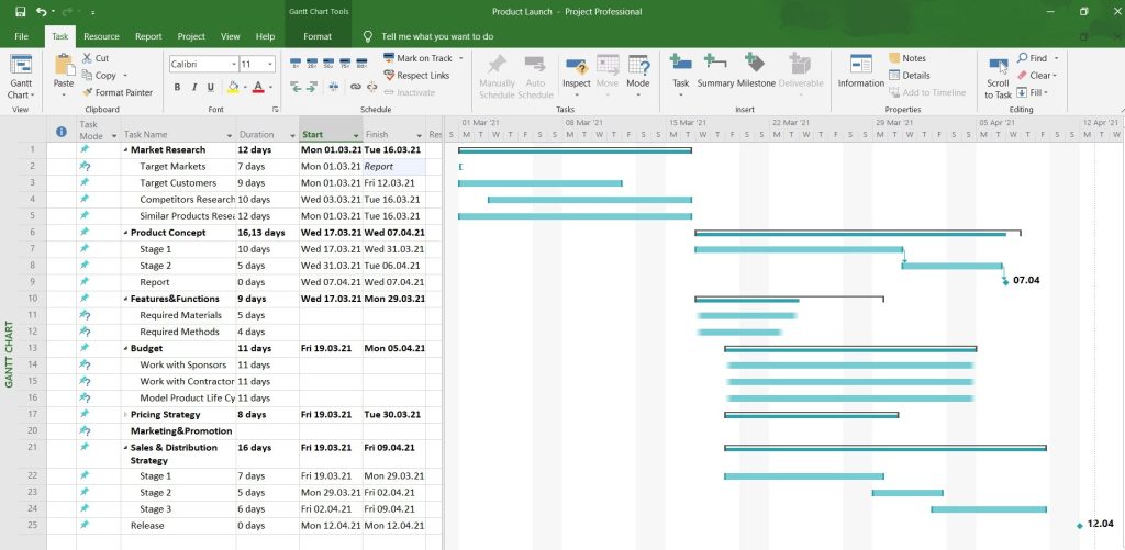 Exemple de diagramme de Gantt dans Microsoft Project