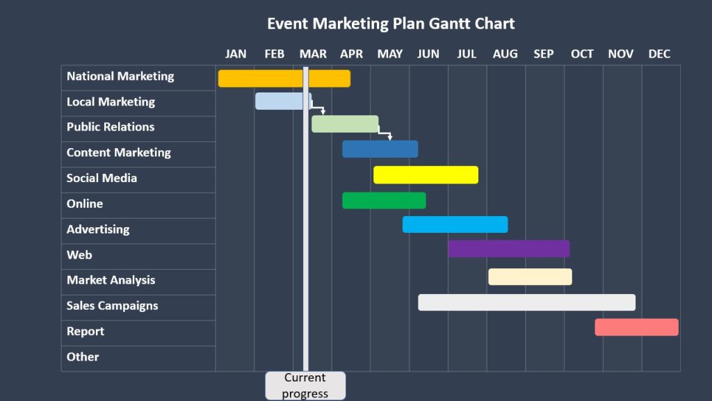Diagramme de Gantt marketing événementiel