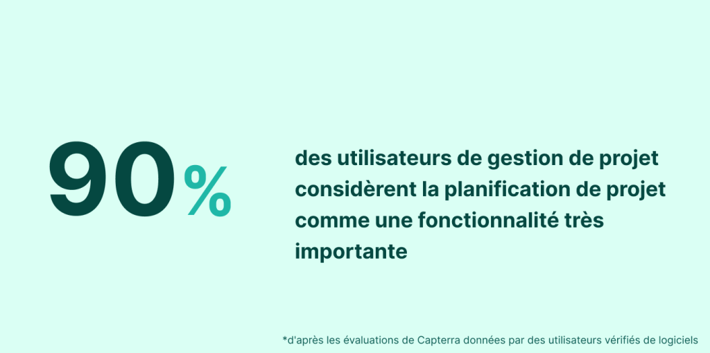 La planification de projet est considérée comme une fonctionnalité essentielle.