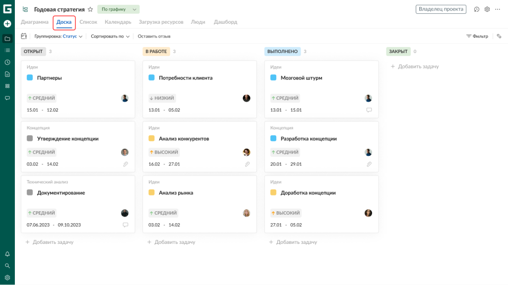 Варианты использования GanttPRO, которые любят пользователи: управление задачами с доской
