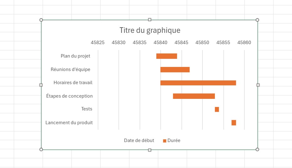 Comment faire un diagramme de Gantt sur Excel : réduire les espaces autour des tâches