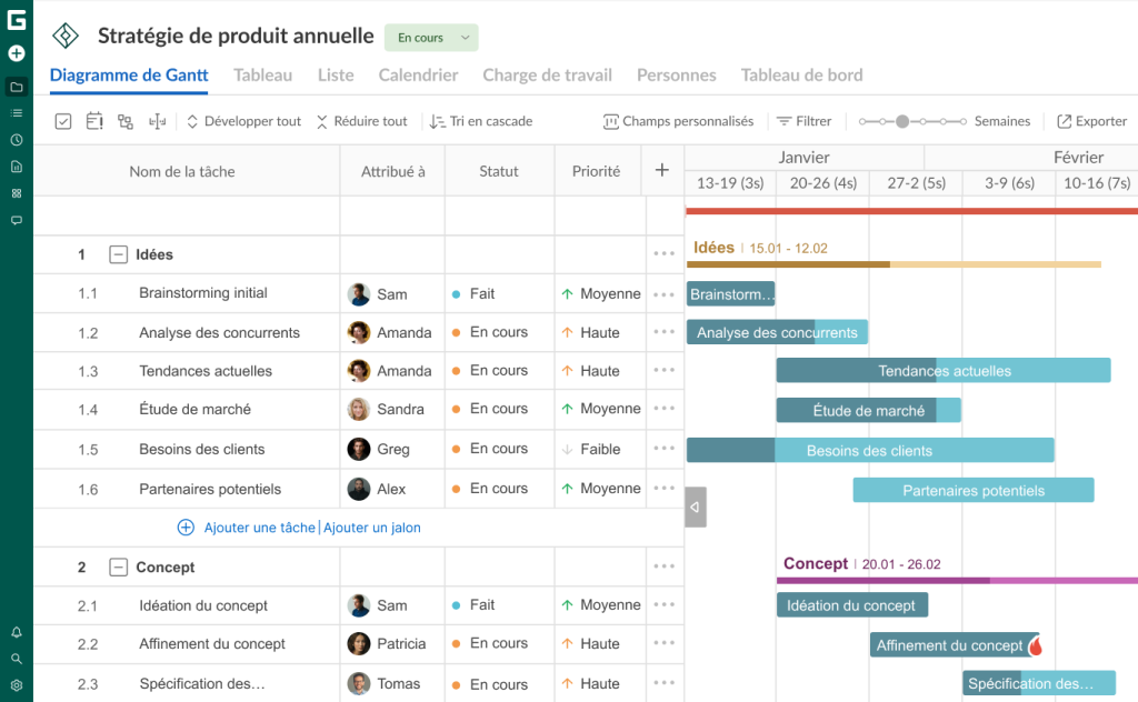 Comment créer un diagramme de Gantt dans GanttPRO : vue du diagramme