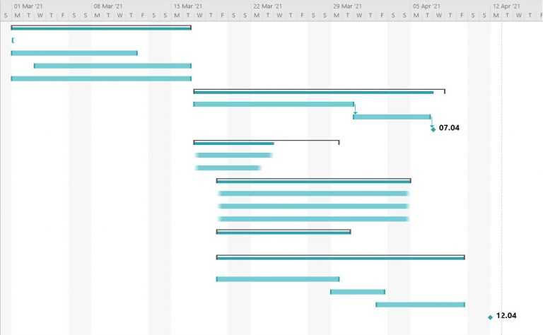 Diagramme de Gantt Microsoft Project