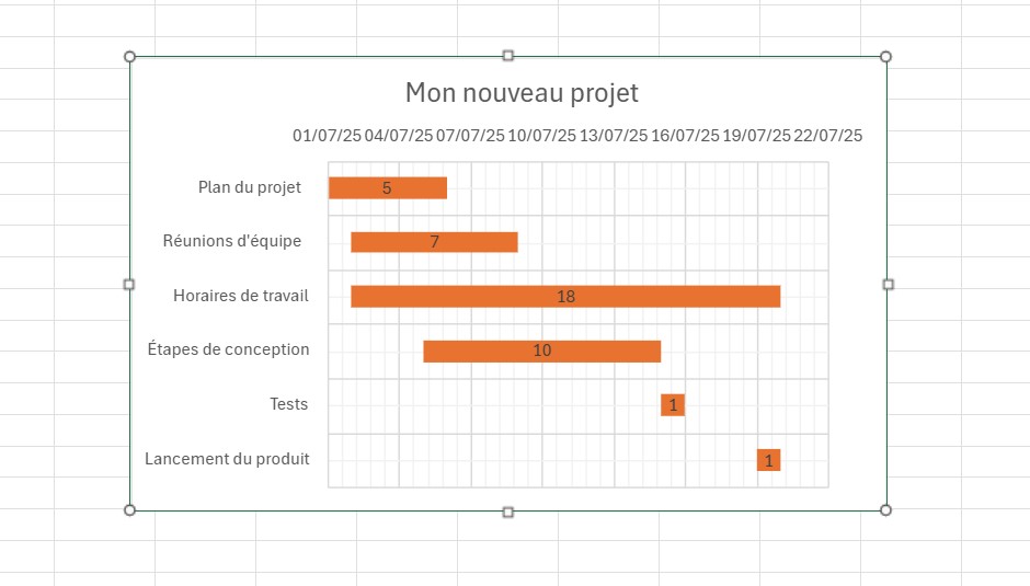 Comment faire un diagramme de Gantt sur Excel : vue finale après réglages
