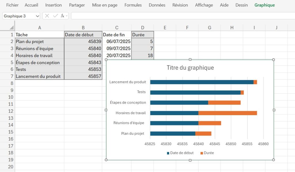 Comment faire un diagramme de Gantt sur Excel : vue initiale du graphique