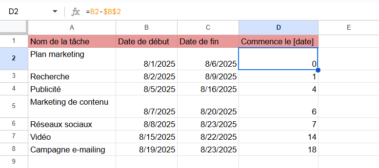 Comment faire un diagramme de Gantt sur Google Sheets en utilisant un graphique à barres empilées : ajout de la colonne Commence le date