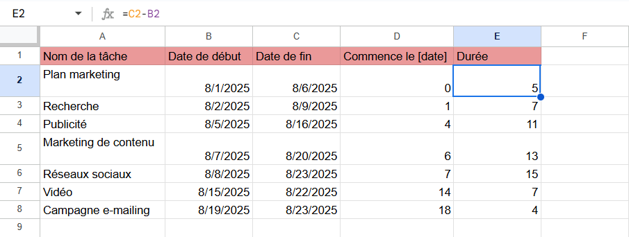Comment faire un diagramme de Gantt sur Google Sheets en utilisant un graphique à barres empilées : ajout de la colonne « Durée »