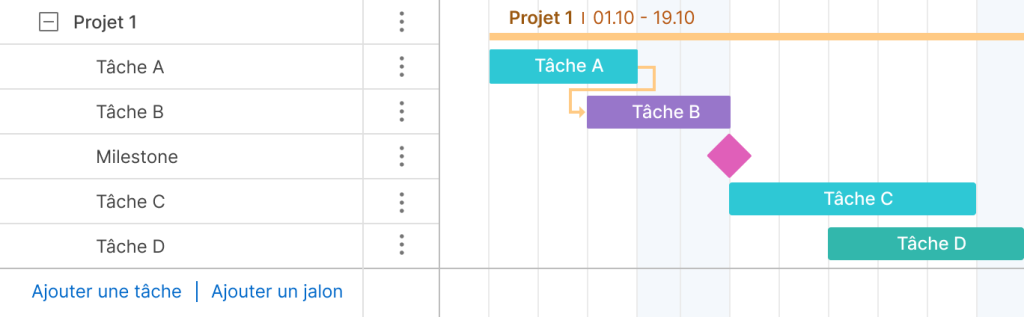 chronologie avec des jalons dans GanttPRO