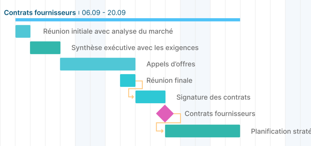 exemple de jalon de contrat fournisseur
