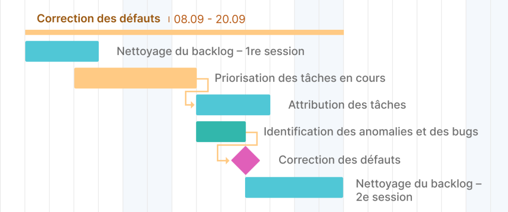 exemple de jalon de correction
