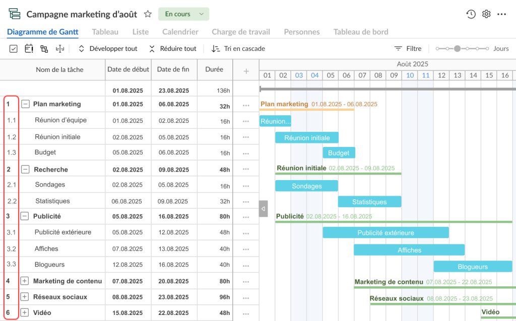 Comment créer un diagramme de Gantt dans GanttPRO : création de sous tâches