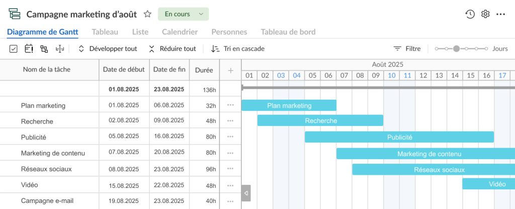 Comment créer un diagramme de Gantt dans GanttPRO : création de tâches