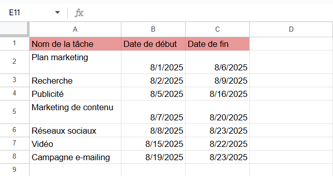 Comment faire un diagramme de Gantt sur Google Sheets en utilisant un graphique à barres empilées : création d’un tableau avec des données