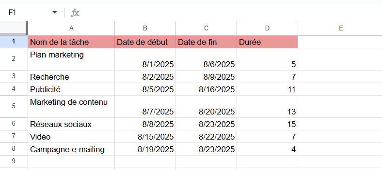 Comment faire un diagramme de Gantt sur Google Sheets en utilisant une chronologie : création d’un tableau avec des tâches