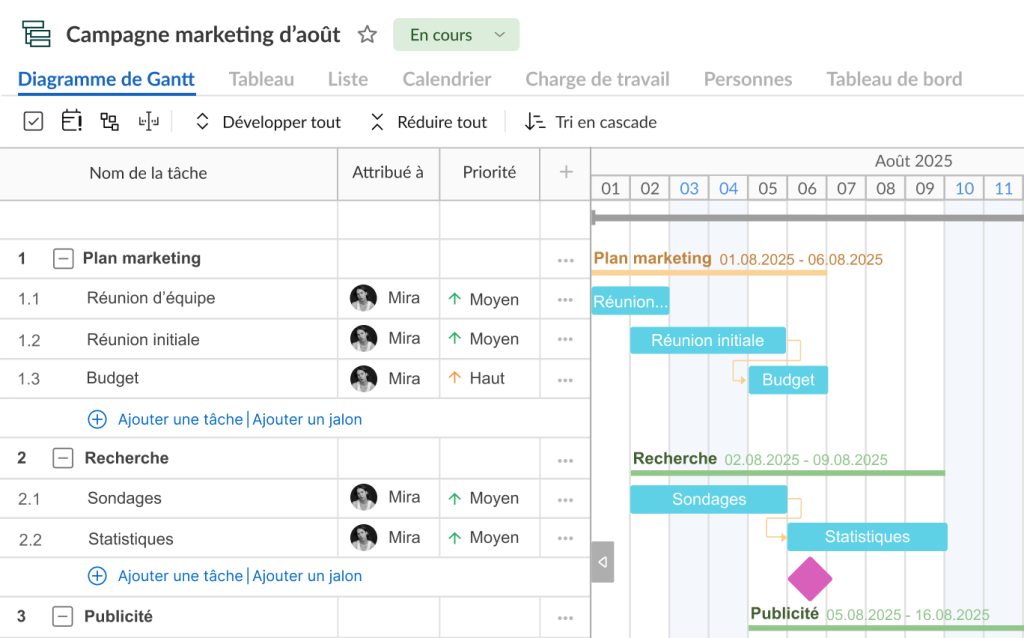 Comment créer un diagramme de Gantt dans GanttPRO : dépendances et jalons