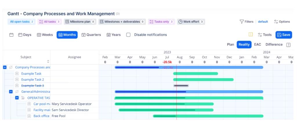 Meilleures alternatives à Microsoft Project : Easy Project