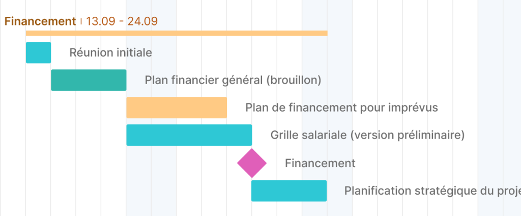 exemple de jalon de financement