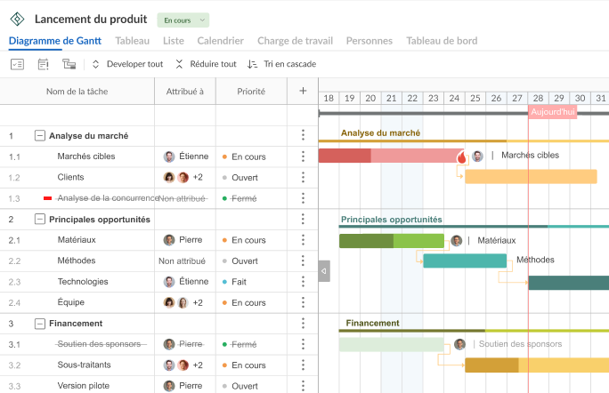 Ganttpro pour créer un diagramme de Gant