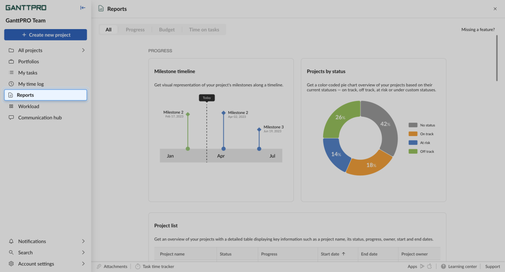 GanttPRO release: graphical reports