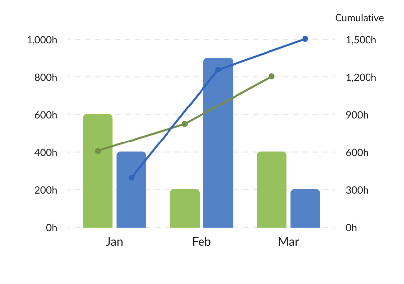 GanttPRO release: graphical reports