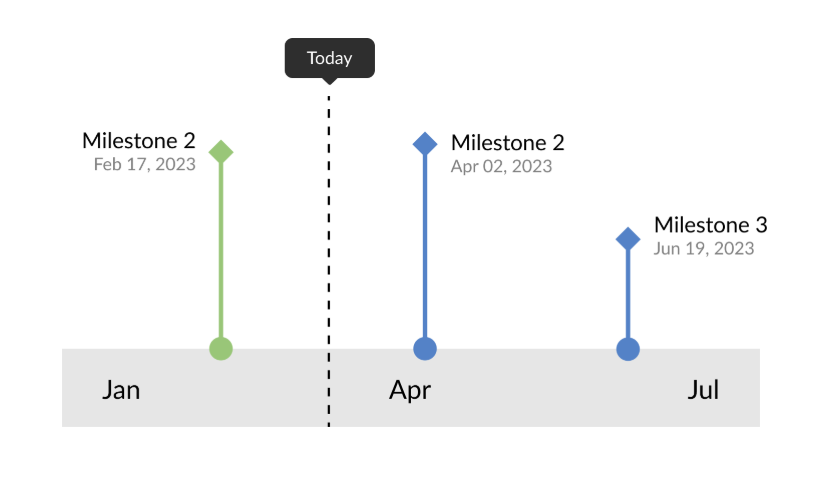 GanttPRO release: graphical reports