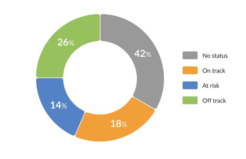 GanttPRO release: graphical reports