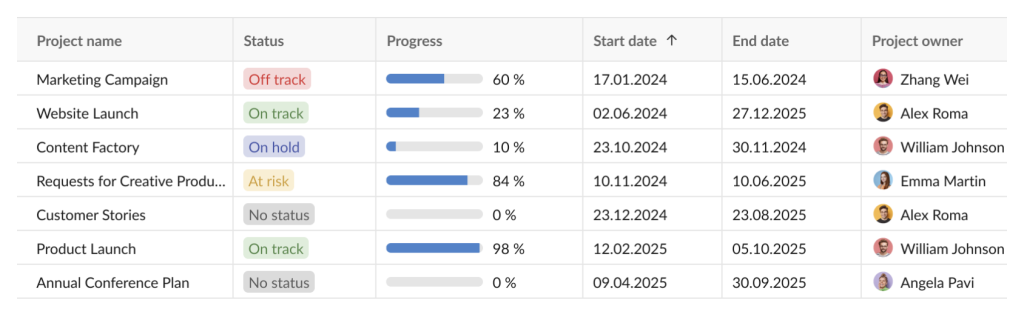 GanttPRO release: graphical reports