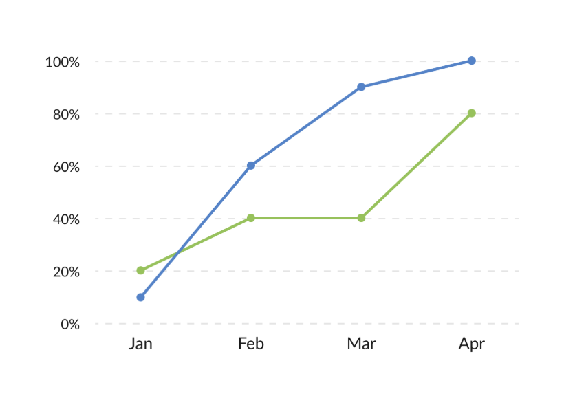GanttPRO release: graphical reports