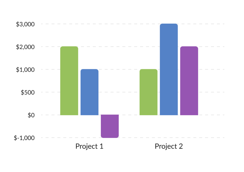 GanttPRO release: graphical reports