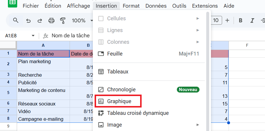 Comment faire un diagramme de Gantt sur Google Sheets en utilisant un graphique à barres empilées : insertion d’un graphique