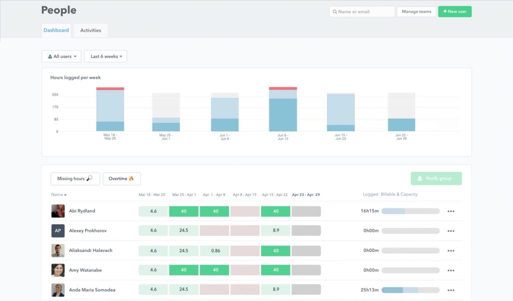 Timely comme l’une des alternatives à Microsoft Project