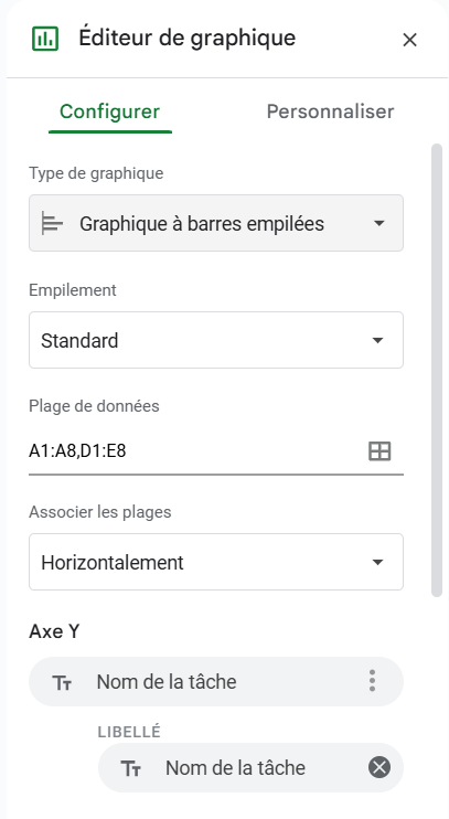 Comment faire un diagramme de Gantt sur Google Sheets : mise en forme de la Plage de données