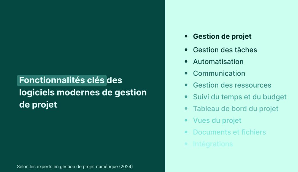 Fonctionnalités clés en gestion de projet : planification de projet