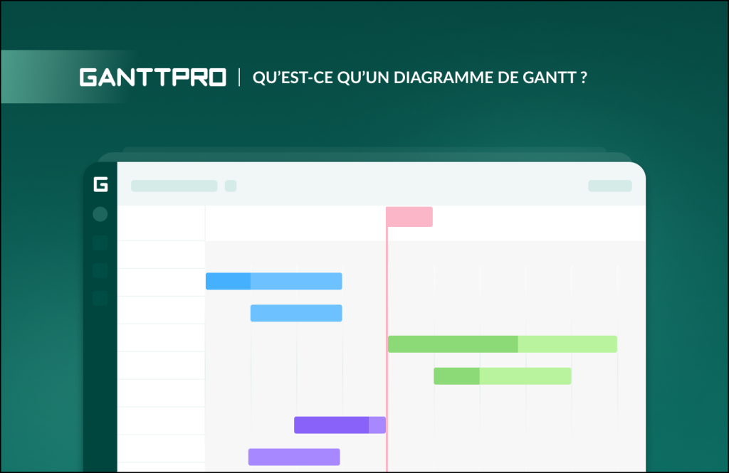 Diagramme de Gantt GanttPRO