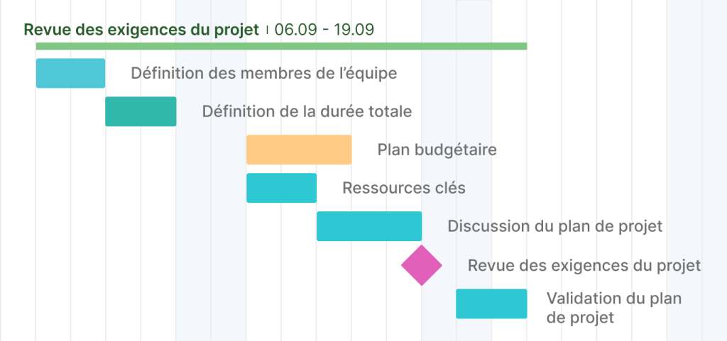 exemple de jalon de revue des exigences