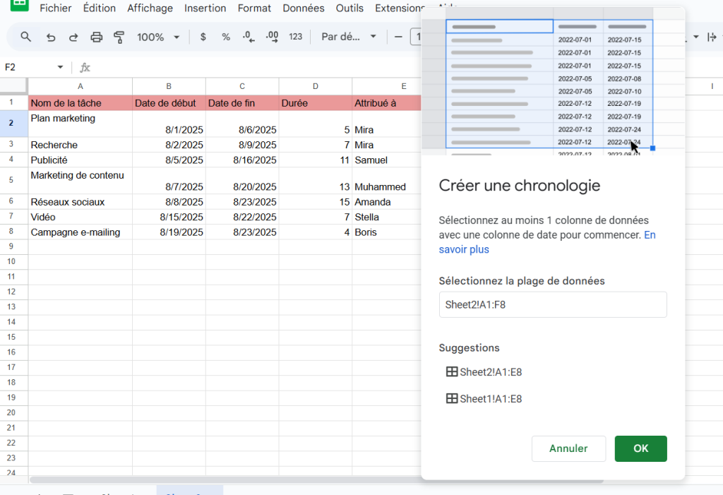 Comment faire un diagramme de Gantt sur Google Sheets en utilisant une chronologie : saisie des données requises