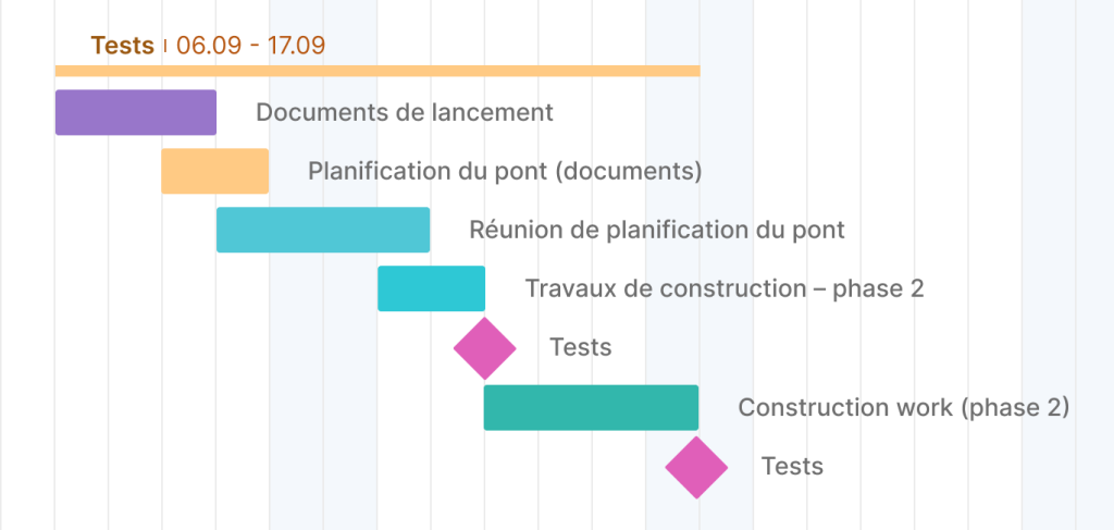 exemple de jalon de test