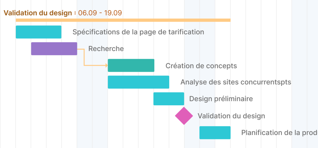 exemple de jalon de validation du design